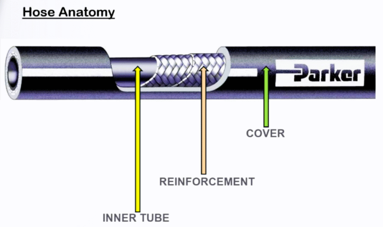 hose